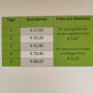 preise nmb